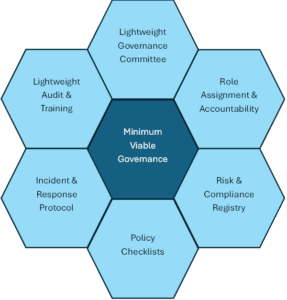 Minimum Viable Governance graphic